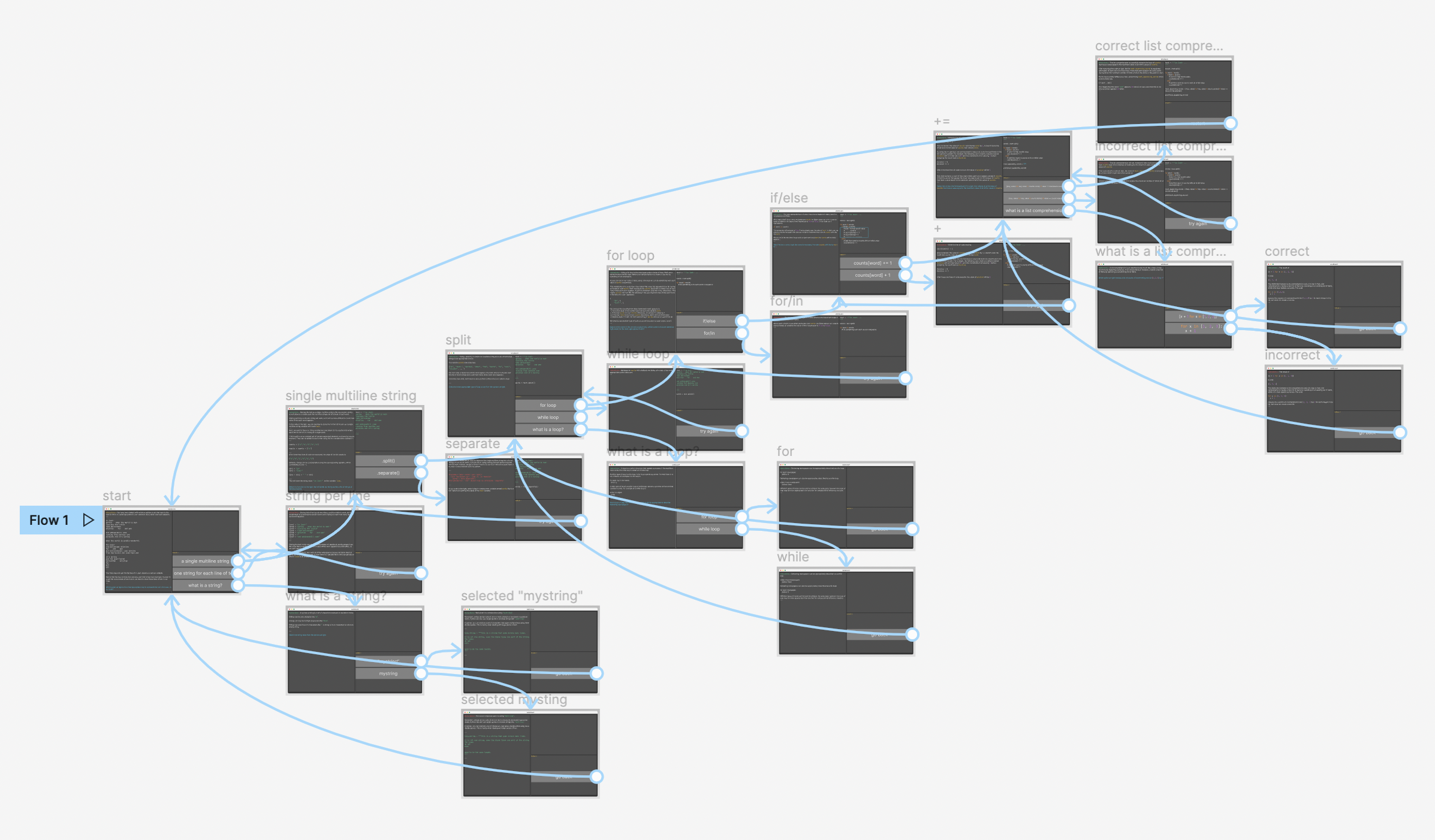 SBL activity summary map